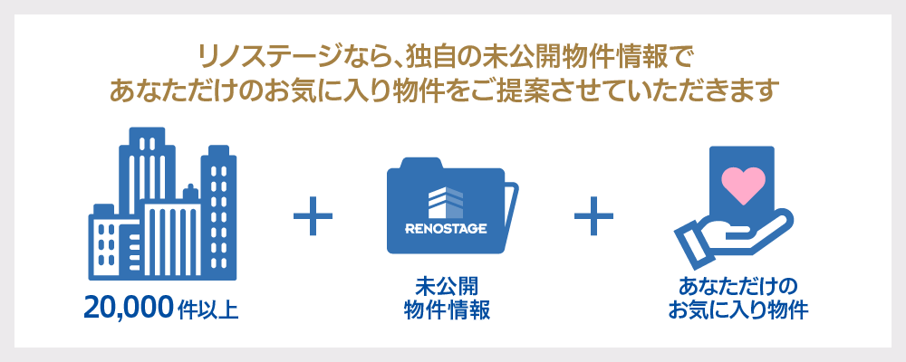 リノステージなら独自の未公開物件情報であなただけのお気に入り物件をご提案いたします